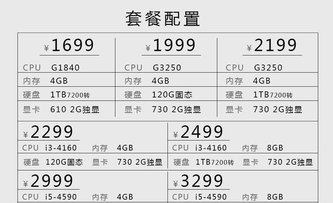 电脑配置单表格怎么制作？如何确保配置合理？