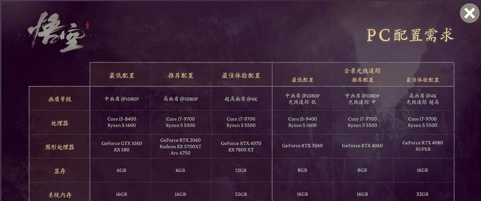 电脑配置单表格怎么制作？如何确保配置合理？