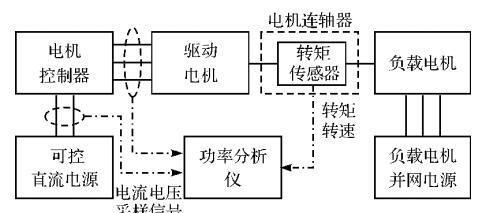 组装台式电脑声音驱动检查方法是什么？