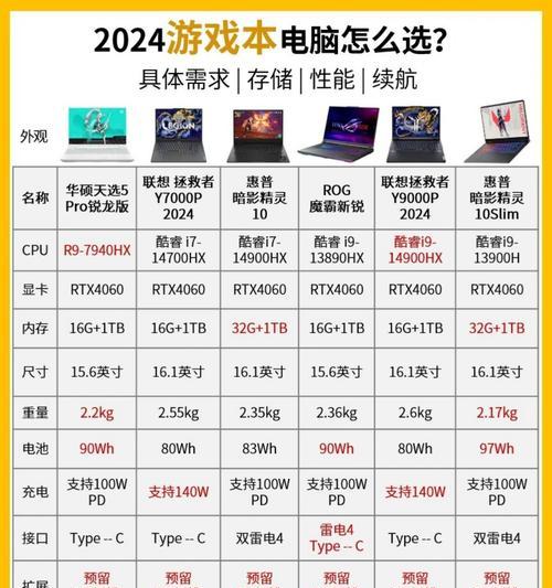 苹果、联想、惠普笔记本哪个更优？如何选择？