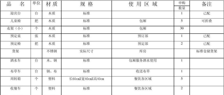 餐饮办公电脑配置清单如何编写？需要哪些硬件？