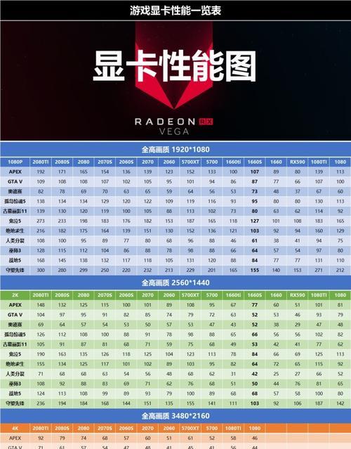 餐饮办公电脑配置清单如何编写？需要哪些硬件？