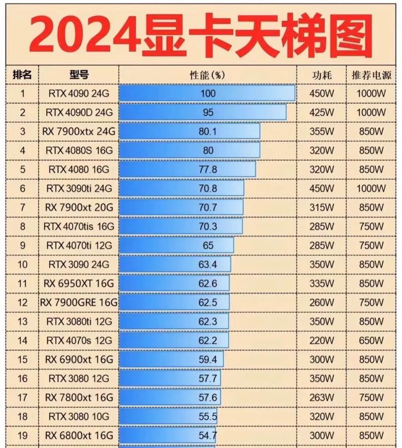 如何根据需求选择合适的台式电脑显卡型号配置？