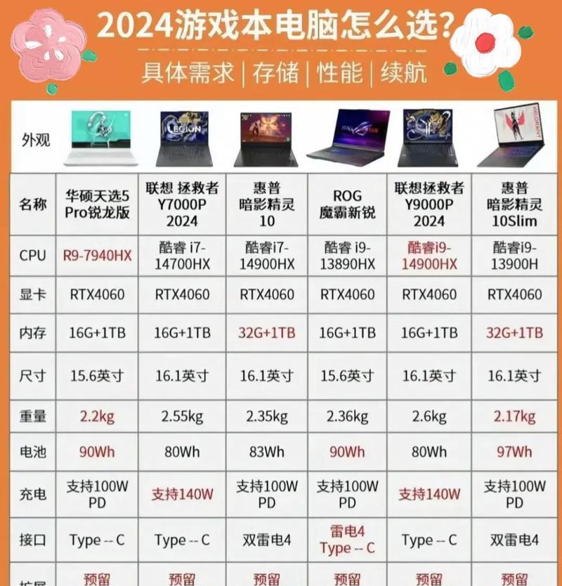 怎么买笔记本电脑该注意什么？有哪些要点？