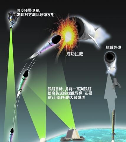 弹道跟踪摄像机如何与手机配合使用？拍照方法是什么？