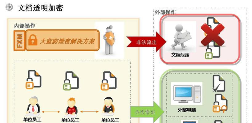 公司电脑加密软件图标更改方法是什么？