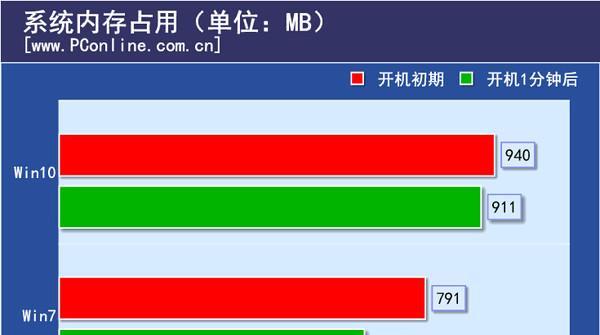电脑运行内存占用率很高怎么办啊？如何优化系统性能？