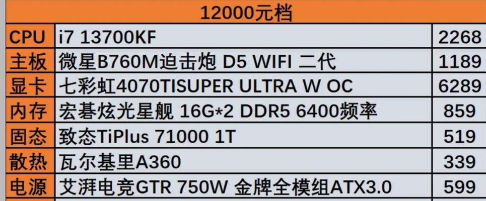 如何选购适合的电脑配置？