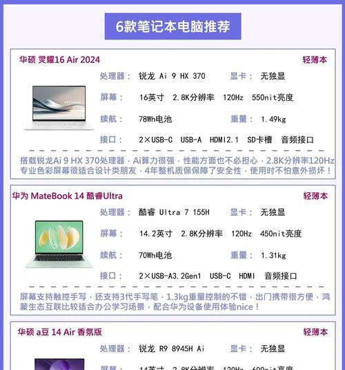 如何选购适合的电脑配置？
