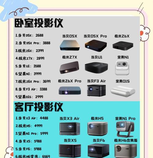 哪里可以购买投影仪？投影仪通常在哪些实体店销售？