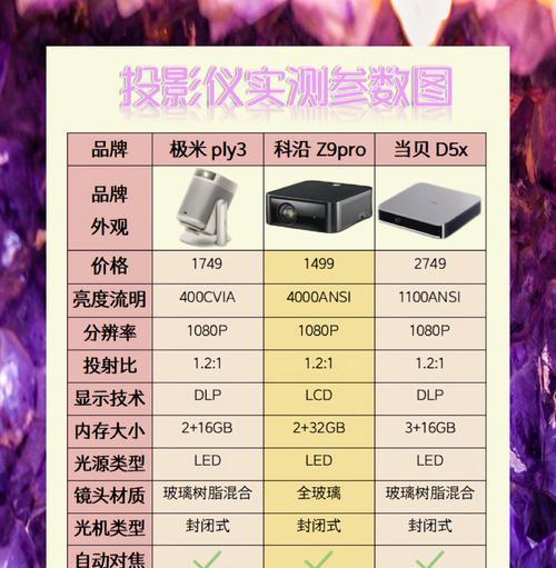 哪里可以购买投影仪？投影仪通常在哪些实体店销售？