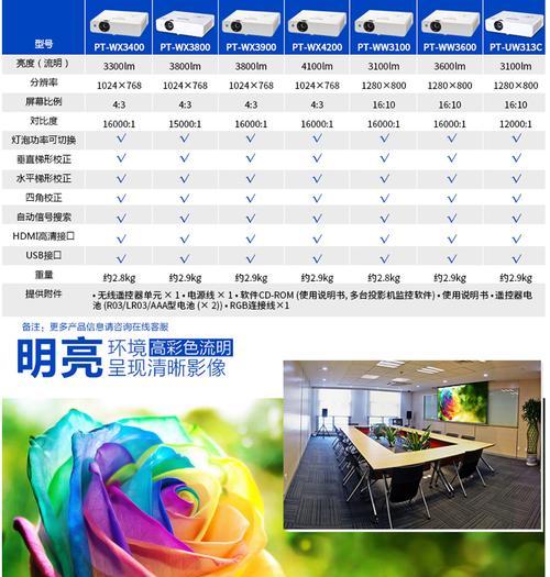 lmix投影仪重置步骤是什么？