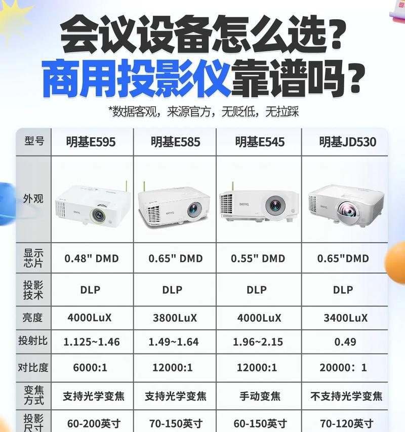 投影仪配置幕布选择型号的建议是什么？