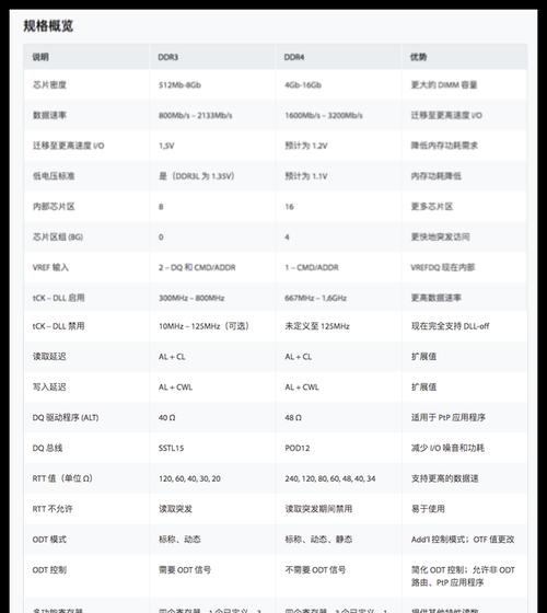屏幕怎么选笔记本电脑好？笔记本屏幕尺寸和分辨率如何选择？
