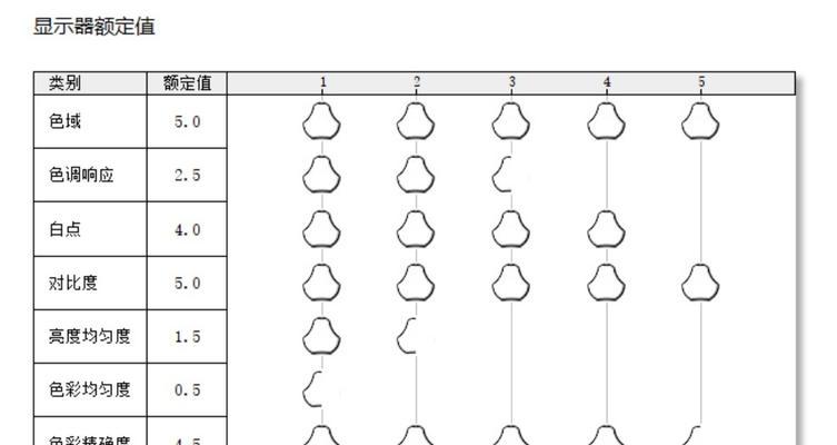 电脑显示器赫兹怎么看？如何查看显示器赫兹？