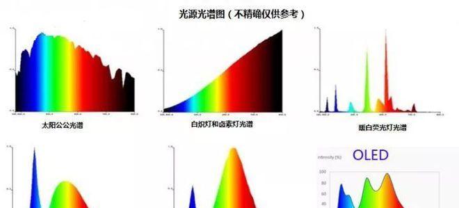投影仪灯泡钨灯接线步骤是什么？