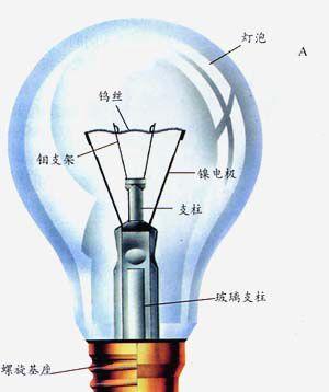 投影仪灯泡钨灯接线步骤是什么？
