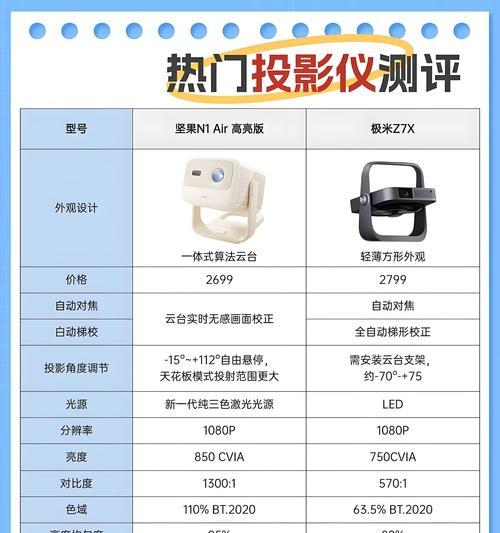 长焦投影仪与短焦投影仪有何不同？适用场景是什么？