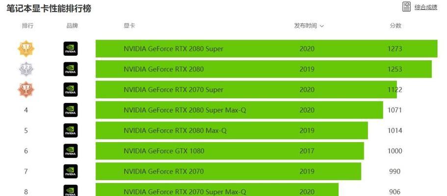 编程时应如何选择合适的电脑配置？