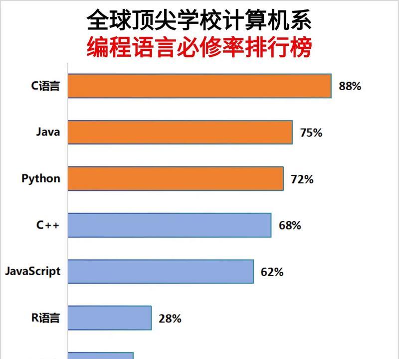 编程时应如何选择合适的电脑配置？