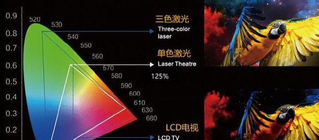 大屏激光投影仪的正确称呼是什么？