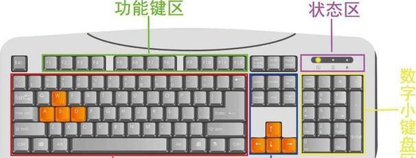 如何更改电脑键盘布局的图标？