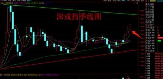 电脑日线图标缩小方法及效果如何？
