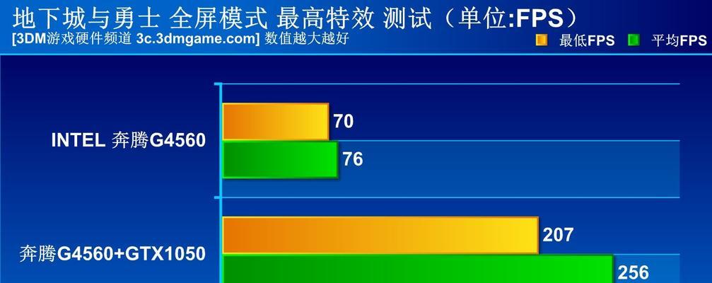 如何测试并查看电脑配置参数？