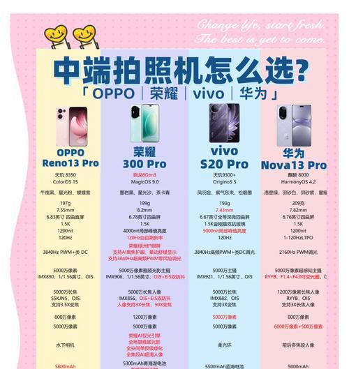 光感强的拍照手机如何选择？