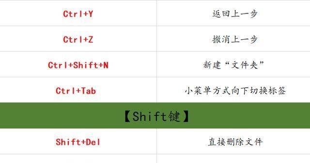 笔记本电脑F10键常亮如何进行设置？