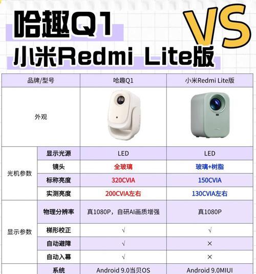 如何提高投影仪的亮度？