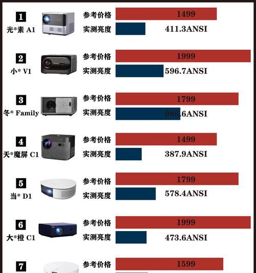 如何提高投影仪的亮度？
