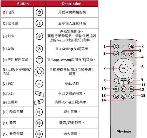 投影仪圆形使用方法是什么？