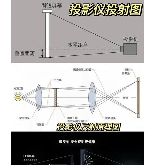接网的投影仪具体名称是什么？