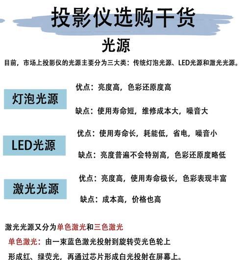 选什么样投影仪好便宜又实惠？如何在预算内选择最佳选项？