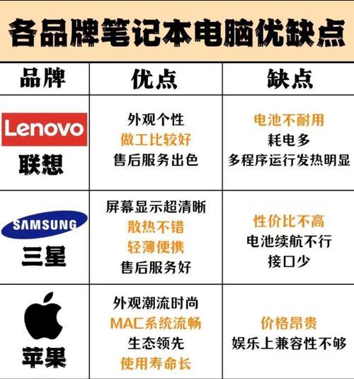 小米和联想笔记本互联哪个好？哪种更适合？
