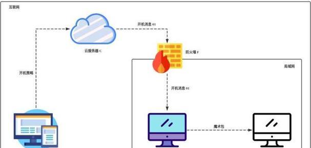 远程电脑如何更换配置？更换步骤是什么？