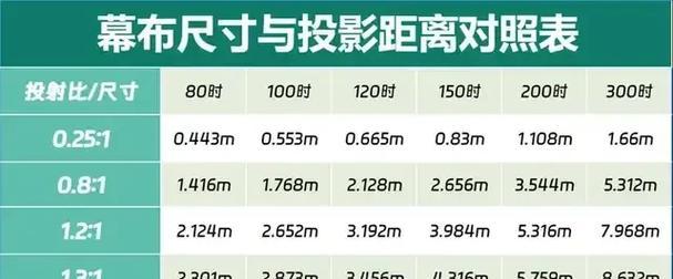 投影仪有什么功能？如何选择合适的投影仪？