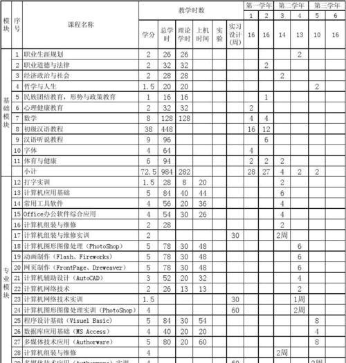 电脑外设选择与配置的正确方法是什么？