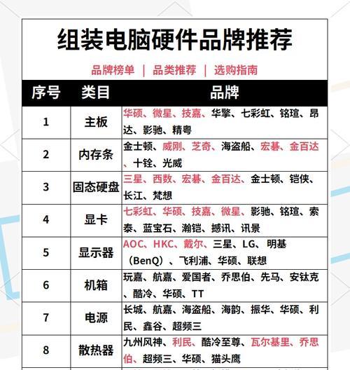 三千元预算下如何配置办公电脑？