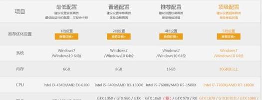 三千元预算下如何配置办公电脑？