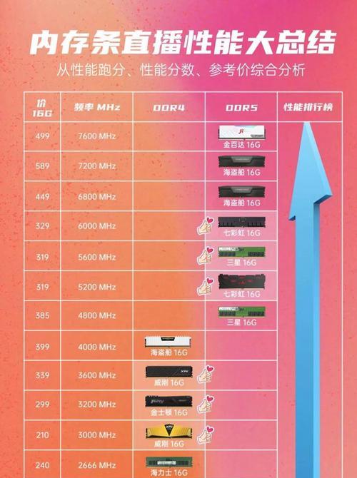 电脑e盘加内存条的正确步骤是什么？
