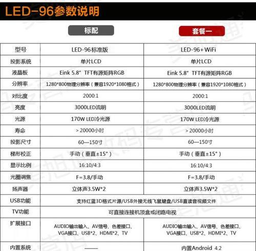3D投影仪如何使用？需要哪些辅助设备？