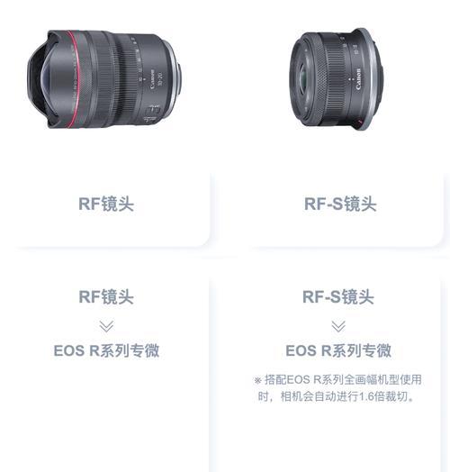 相机镜头租赁费用是多少？如何选择合适的镜头？