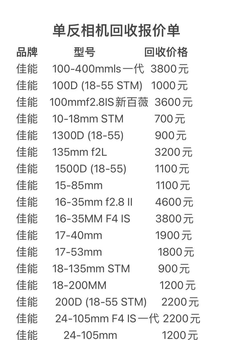 相机镜头租赁费用是多少？如何选择合适的镜头？