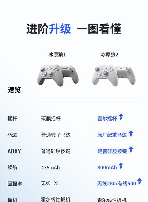 双人成行pc能不能双手柄玩？如何设置？