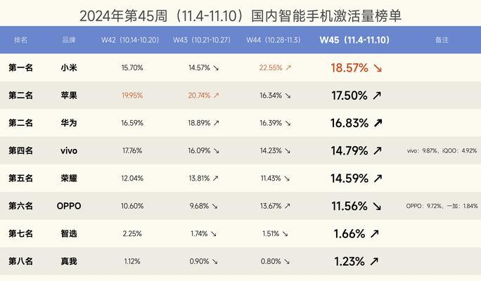 小米13与华为p60哪款更胜一筹？两款手机的对比分析是什么？