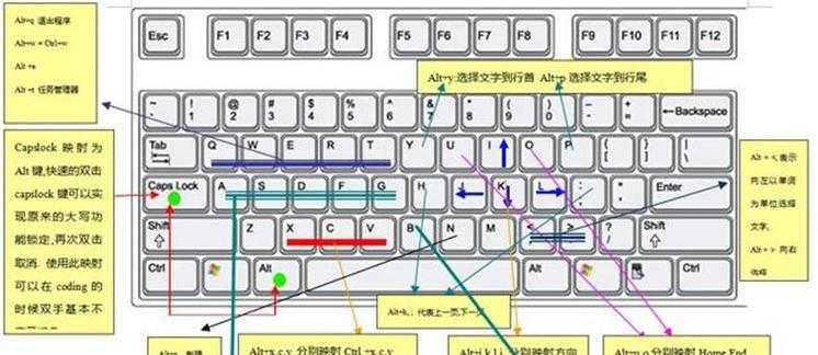 键盘上的win键在哪里？如何快速找到？