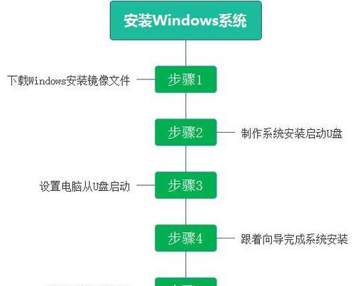 电脑重装系统需要哪些步骤？2025年重装系统有何新变化？