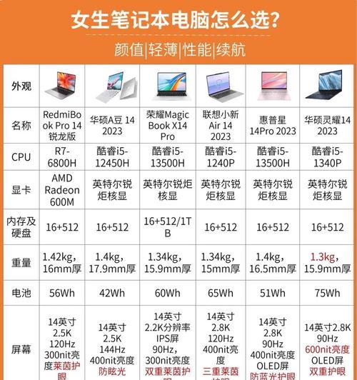 VXLAN手动二层转发案例配置如何操作？配置后如何验证？